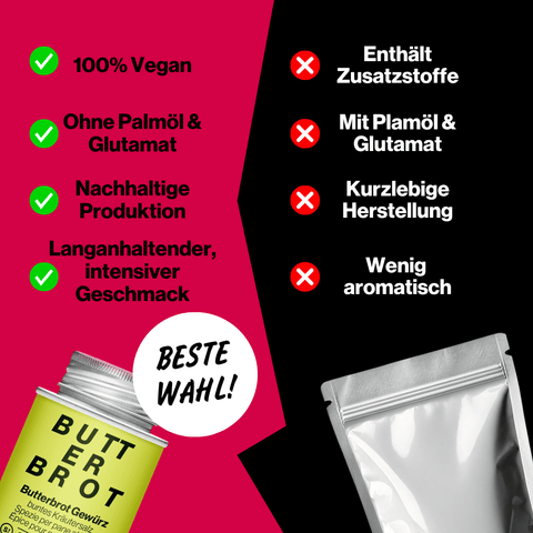 Alles Gute! | Gewürze Set | 4er Geschenkbox - STAY SPICED ! - 59532x