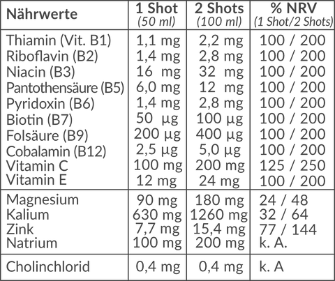 Zwei Flaschen Recovertea© in einer eleganten Schmuckverpackung
